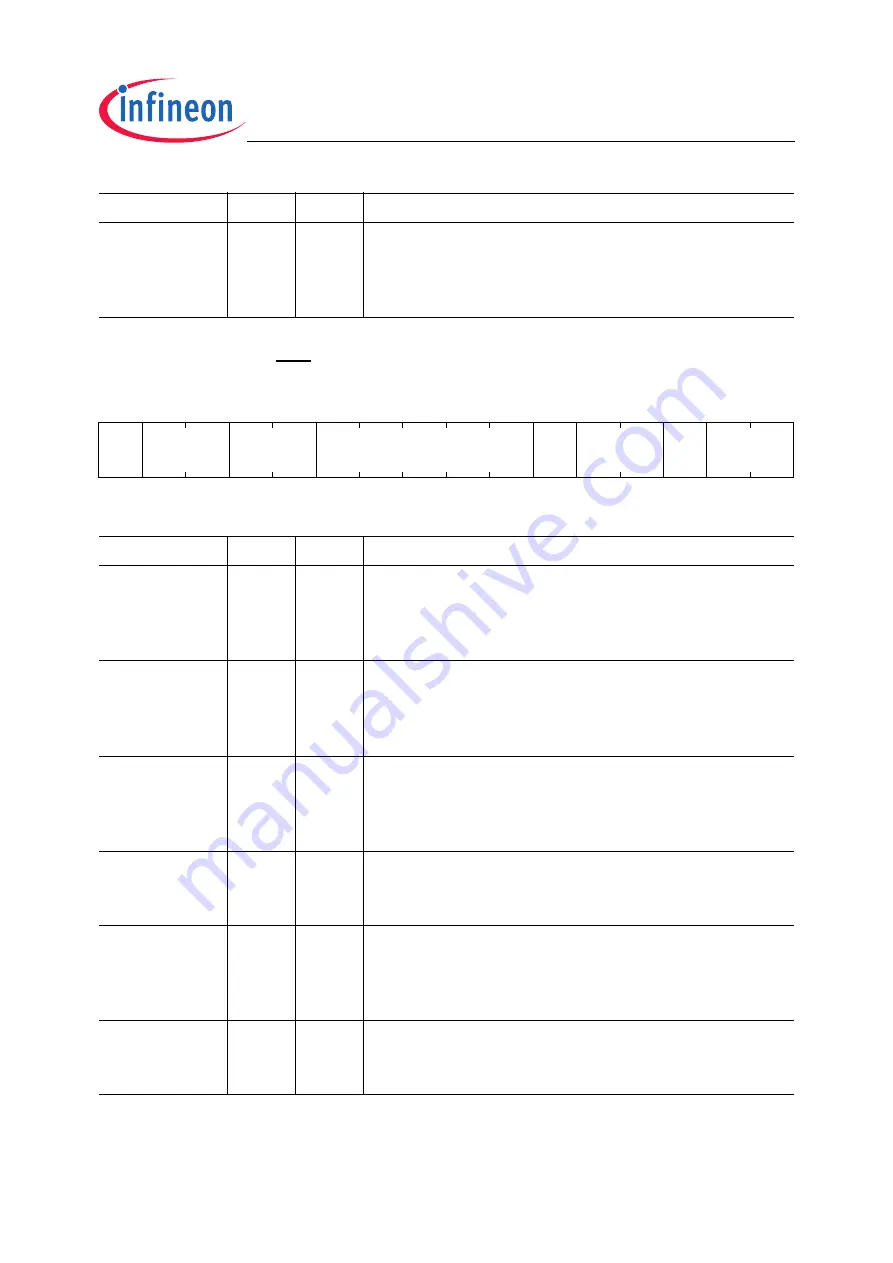 Infineon Technologies XC2200 User Manual Download Page 602