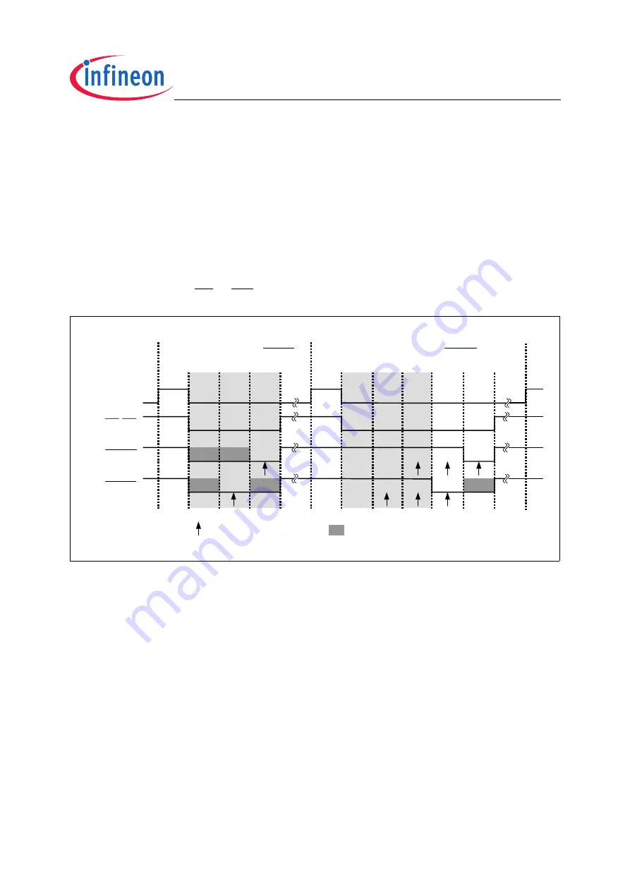 Infineon Technologies XC2200 User Manual Download Page 611