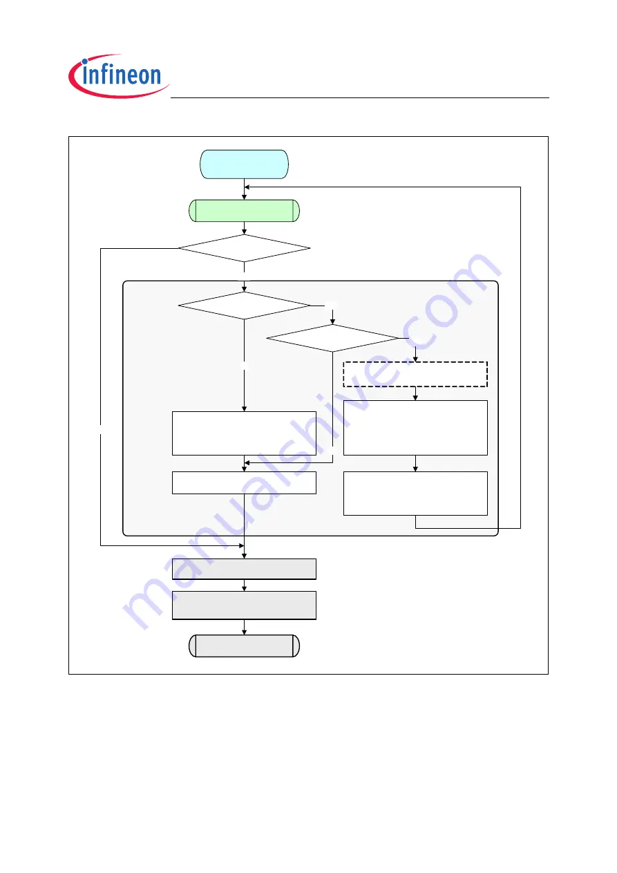 Infineon Technologies XC2200 User Manual Download Page 627