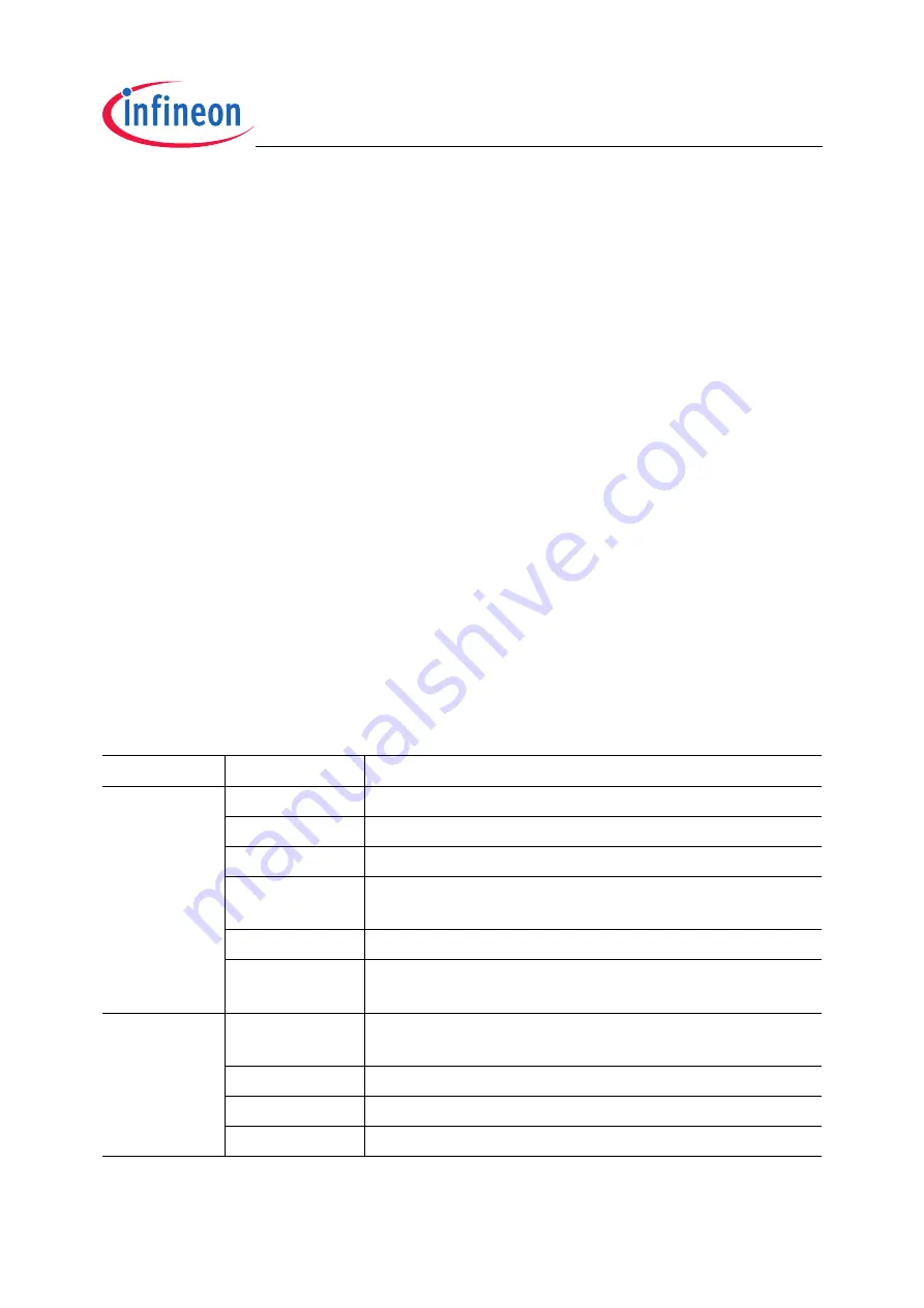 Infineon Technologies XC2200 User Manual Download Page 644