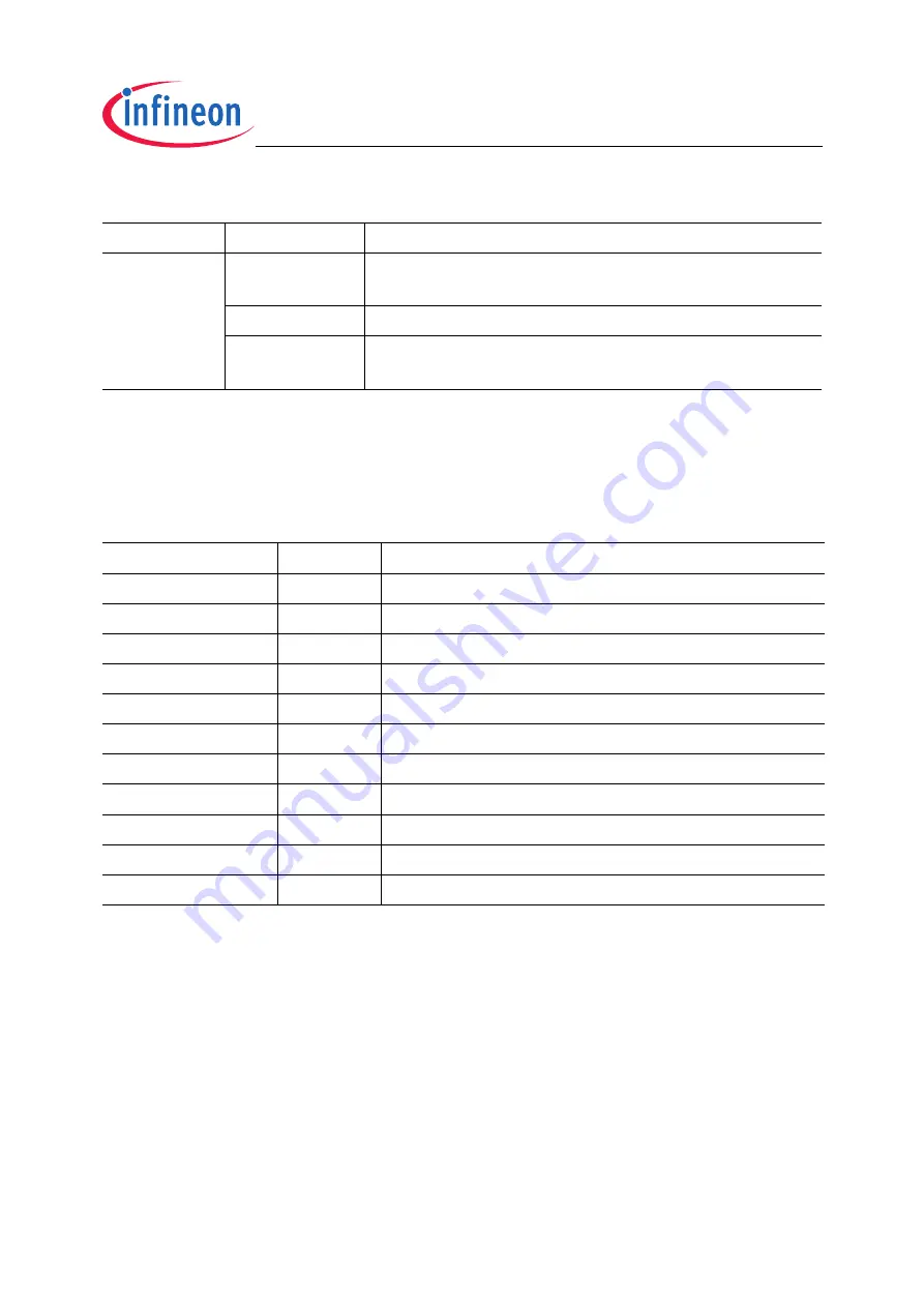 Infineon Technologies XC2200 User Manual Download Page 645