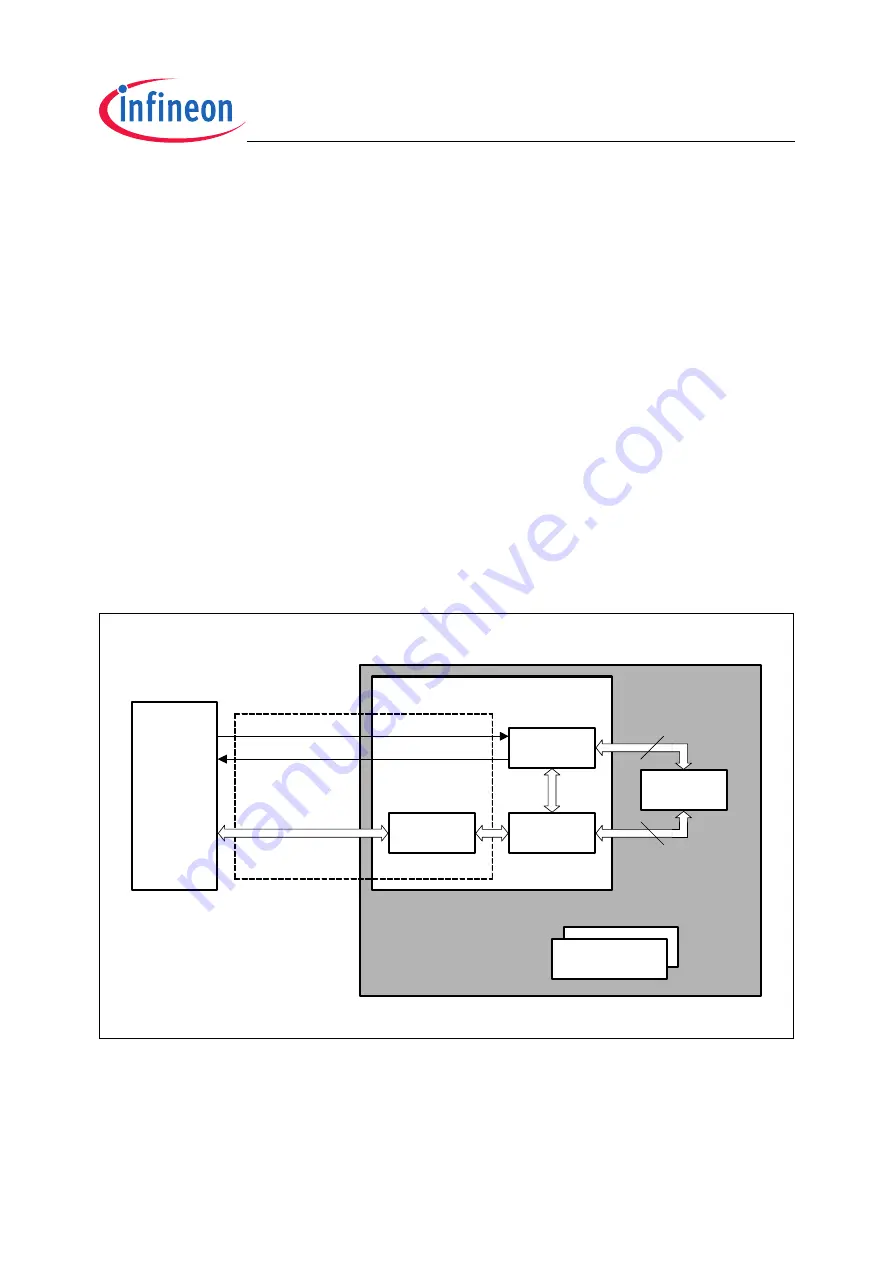 Infineon Technologies XC2200 User Manual Download Page 647