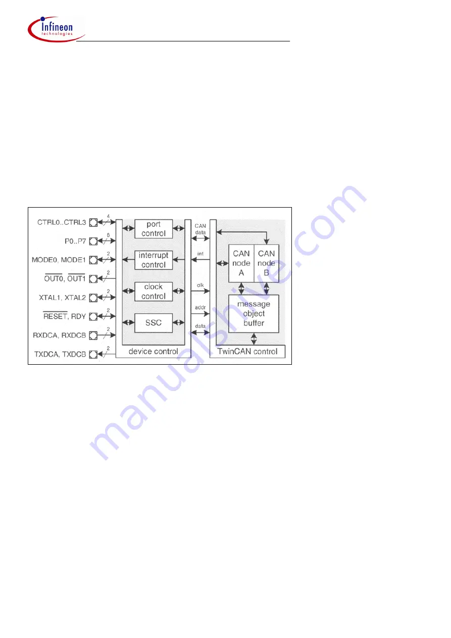 Infineon 82C900 Скачать руководство пользователя страница 5