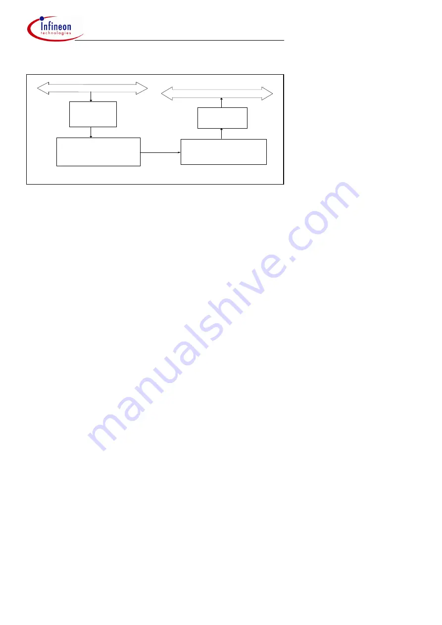 Infineon 82C900 Application Note Download Page 31