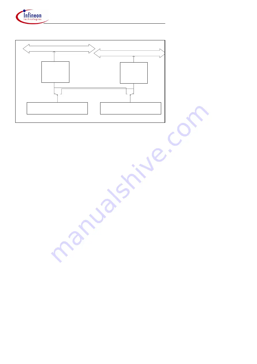 Infineon 82C900 Application Note Download Page 36