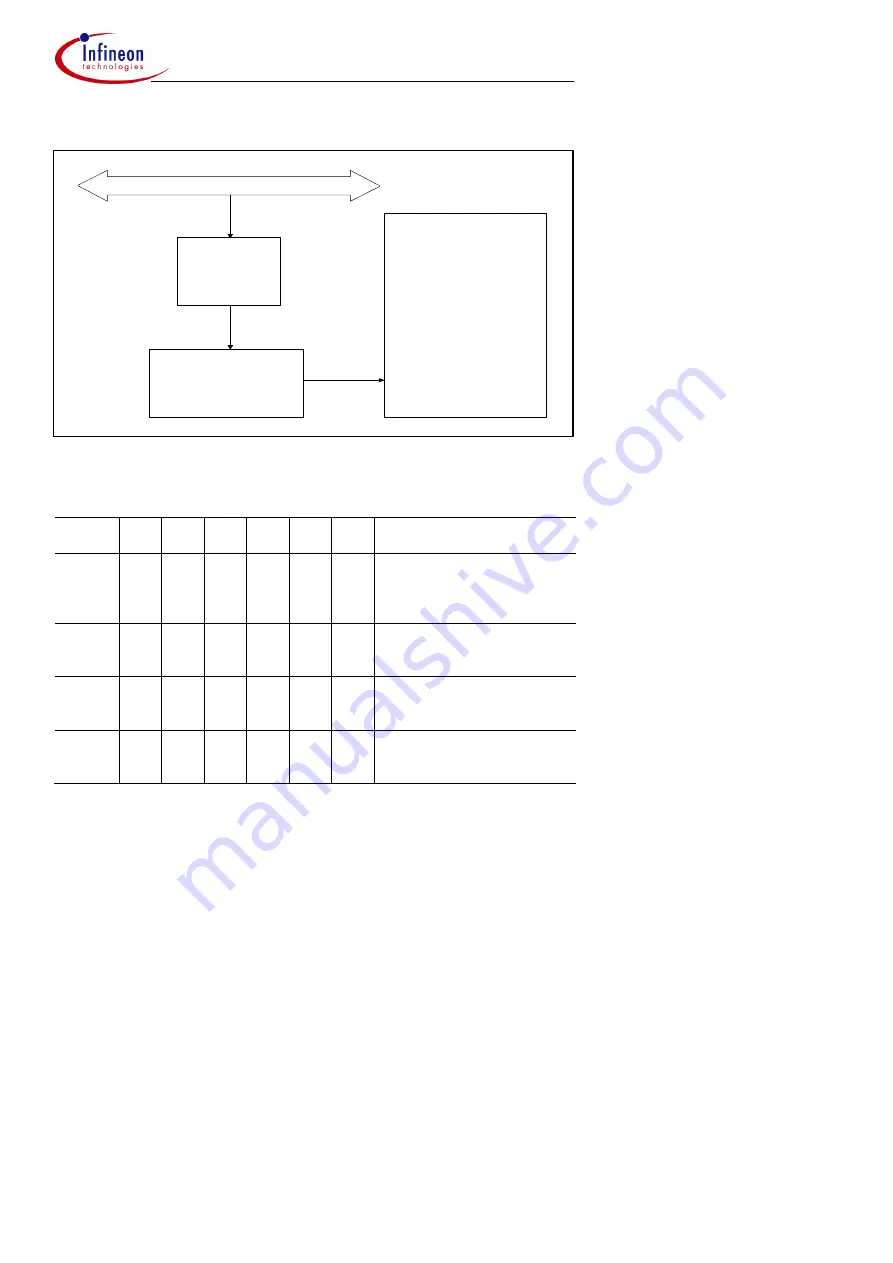 Infineon 82C900 Скачать руководство пользователя страница 40