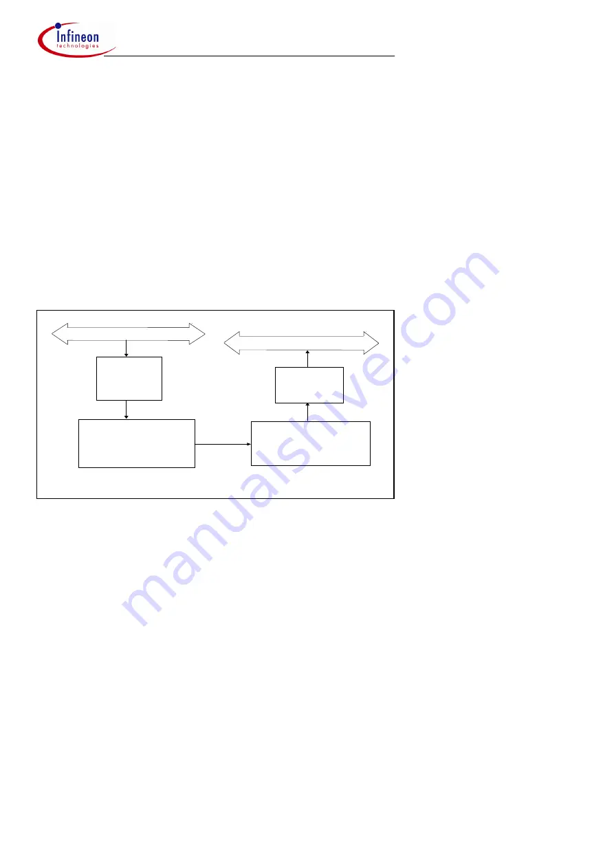 Infineon 82C900 Скачать руководство пользователя страница 54