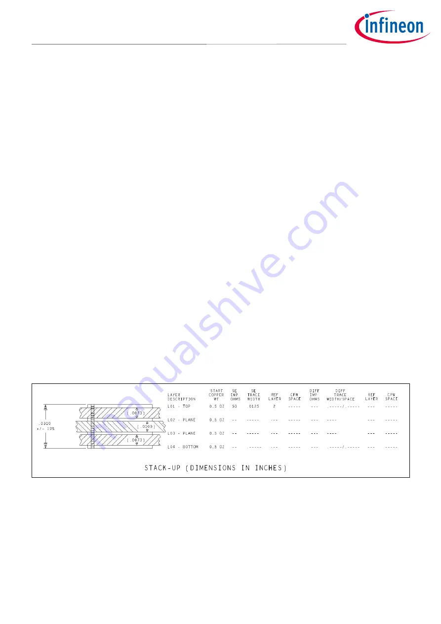 Infineon AIROC CYW20835 Скачать руководство пользователя страница 3