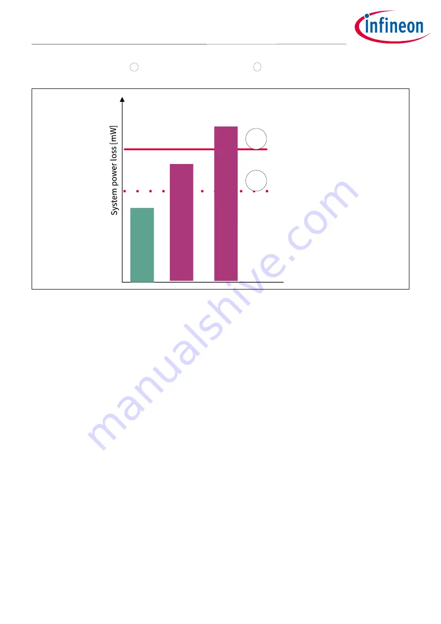 Infineon AN234970 Manual Download Page 9