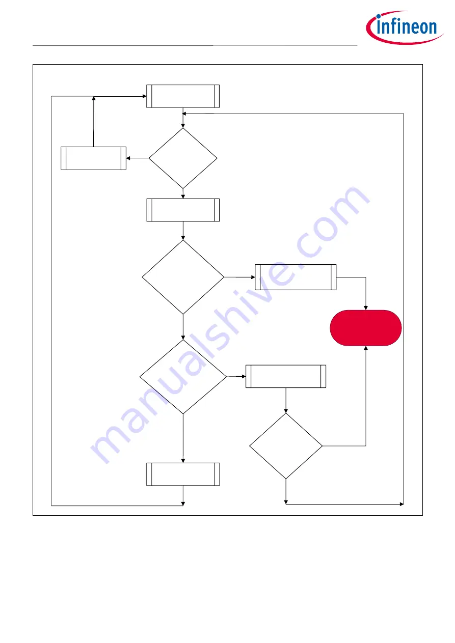 Infineon AN234970 Скачать руководство пользователя страница 13