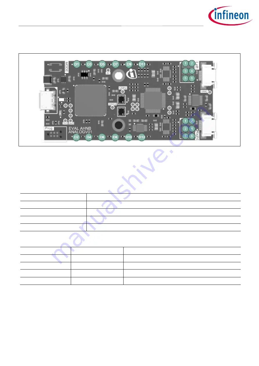 Infineon Audiohub Nano Analog User Manual Download Page 5