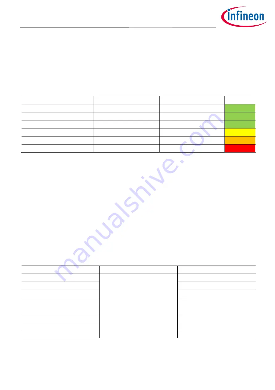 Infineon Audiohub Nano Analog User Manual Download Page 7