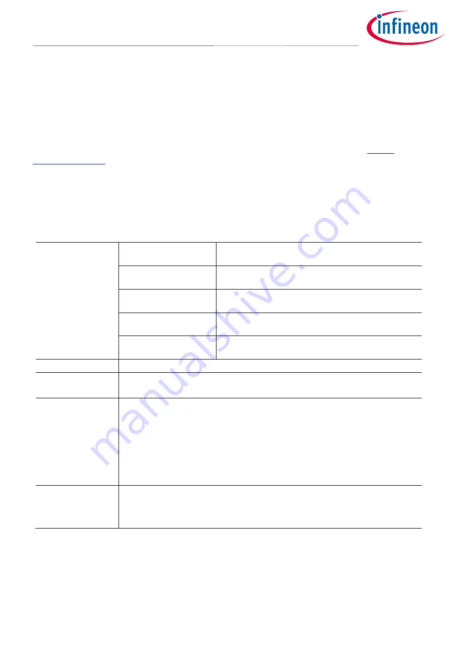 Infineon AURIX TC 4 Series Скачать руководство пользователя страница 5