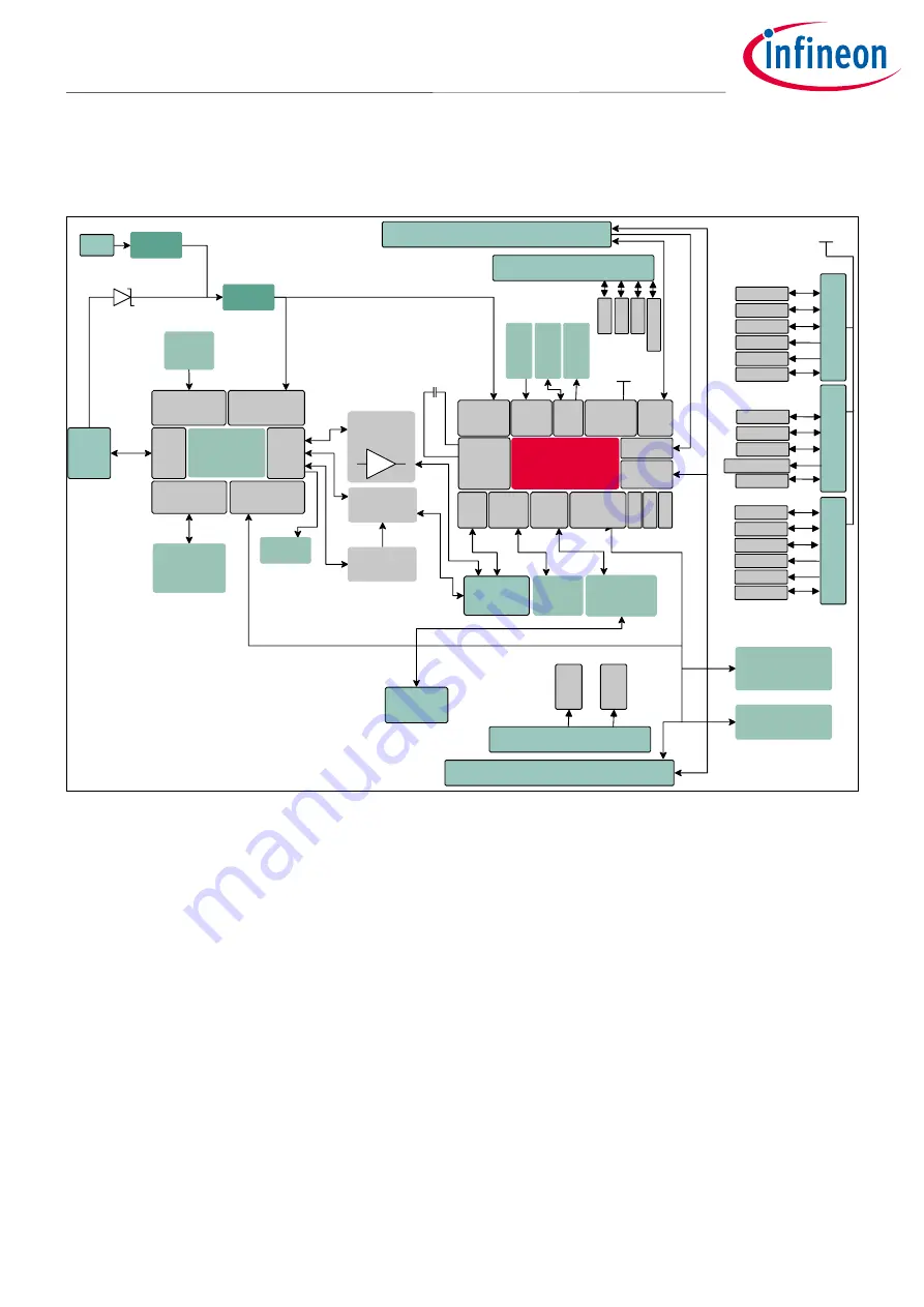 Infineon AURIX TC 4 Series User Manual Download Page 6