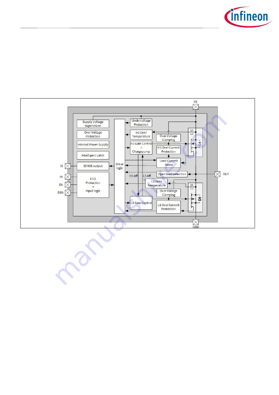 Infineon BTN7030-1EPA User Manual Download Page 10