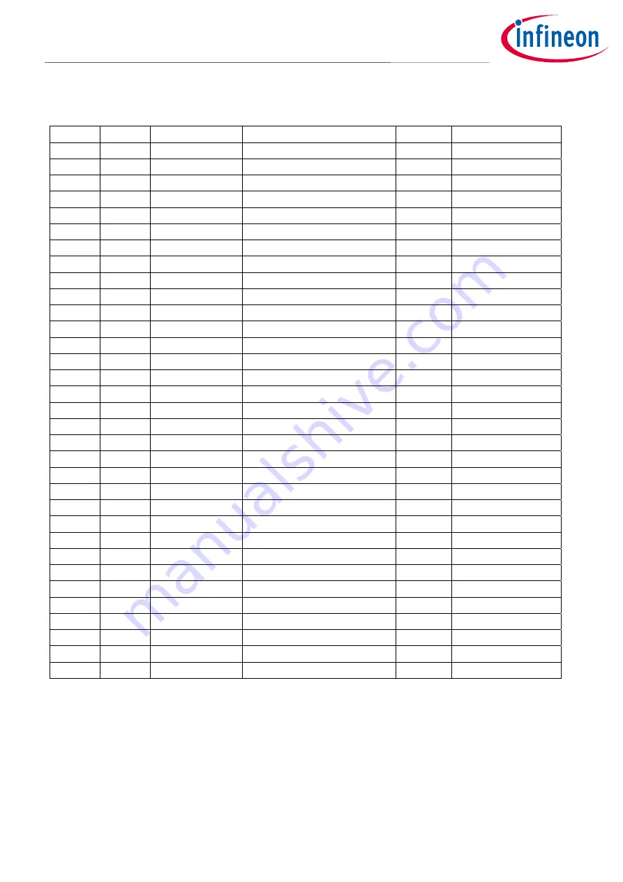 Infineon BTT3018EJ User Manual Download Page 10