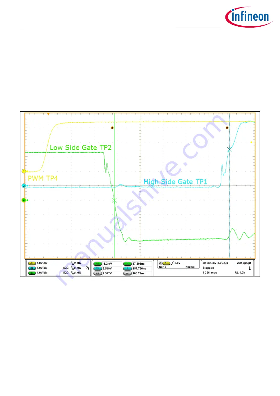 Infineon CoolGaN Manual Download Page 14