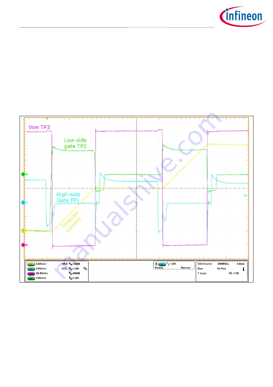 Infineon CoolGaN Manual Download Page 16