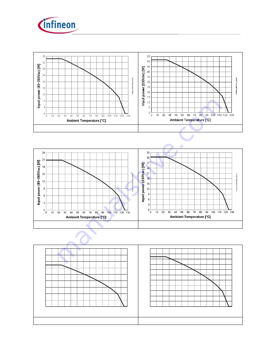 Infineon CoolSET-F3R ICE3BRXX65JG series Design Manual Download Page 19