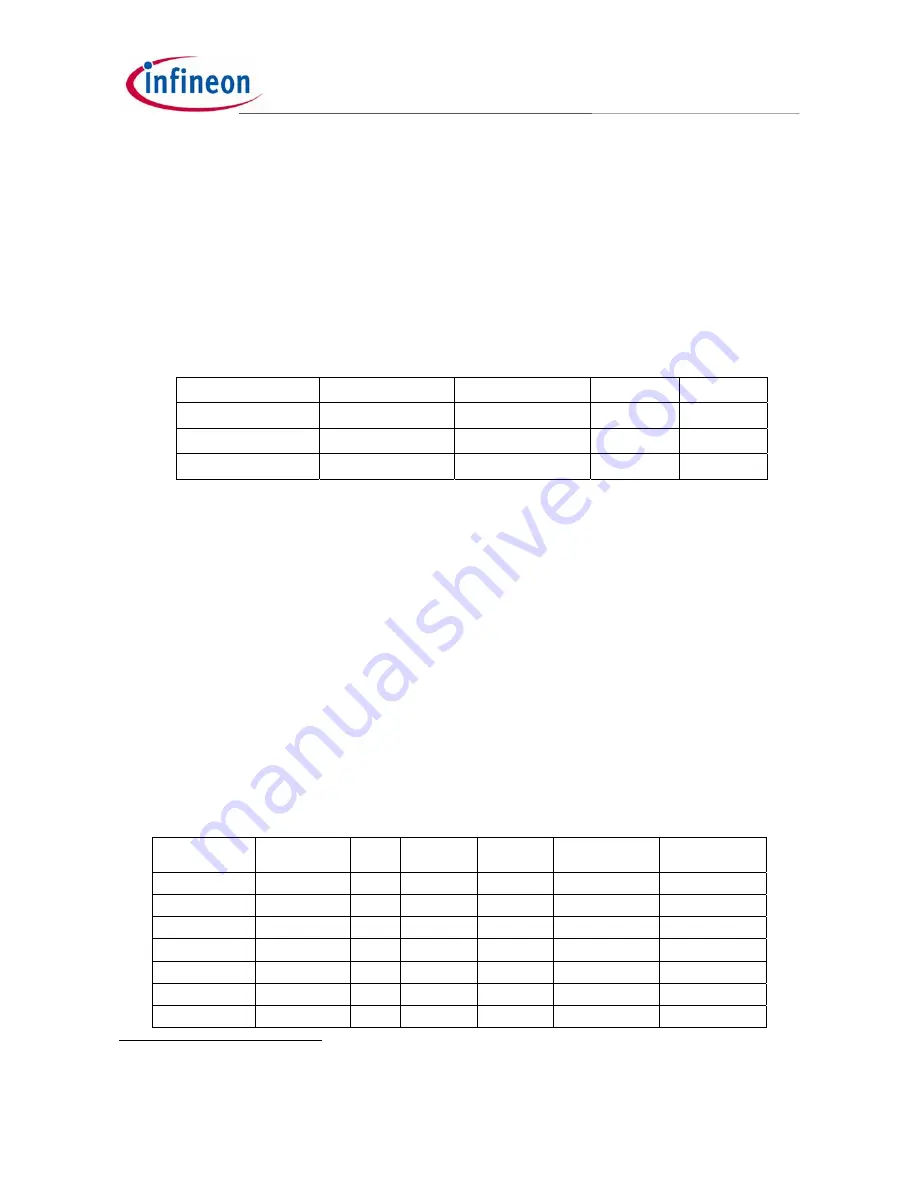 Infineon CoolSET-F3R ICE3BRXX65JG series Design Manual Download Page 20