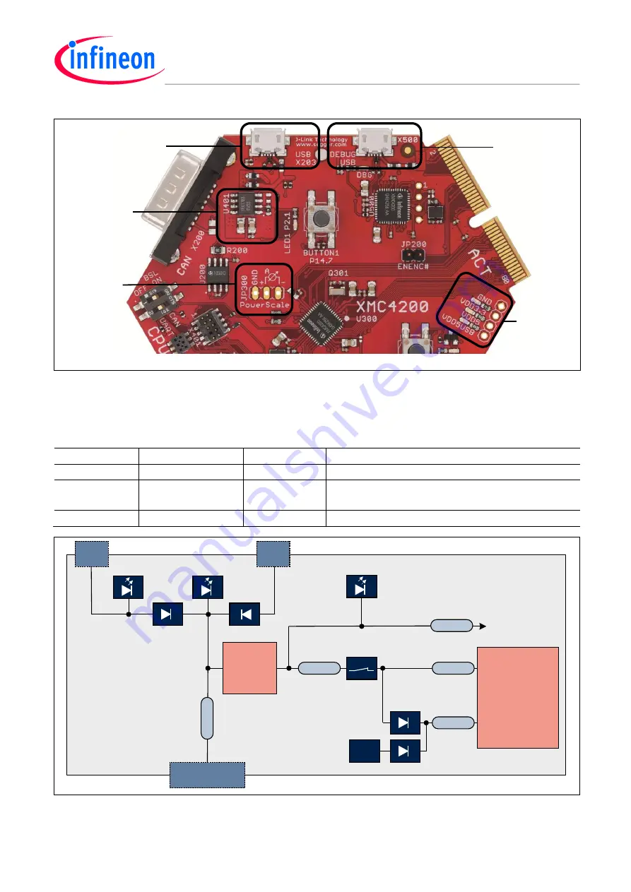 Infineon CPU-42A-V1 Manual Download Page 11