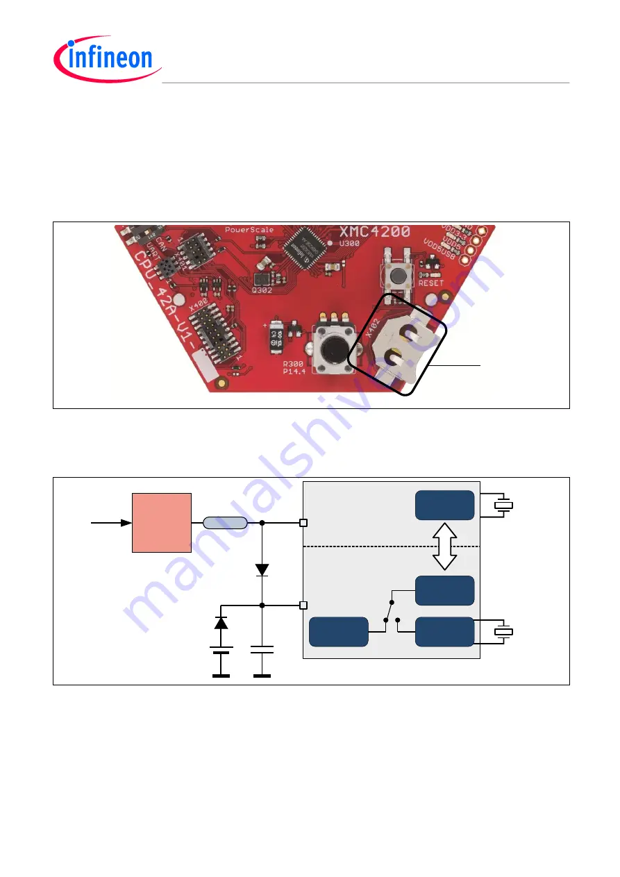 Infineon CPU-42A-V1 Скачать руководство пользователя страница 22