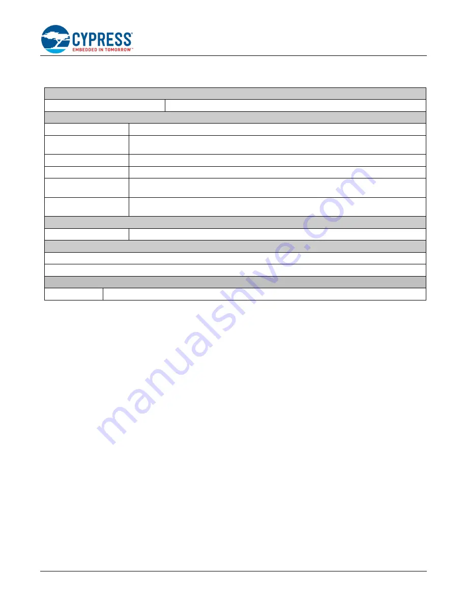 Infineon Cypress CY8CKIT-042 Скачать руководство пользователя страница 5