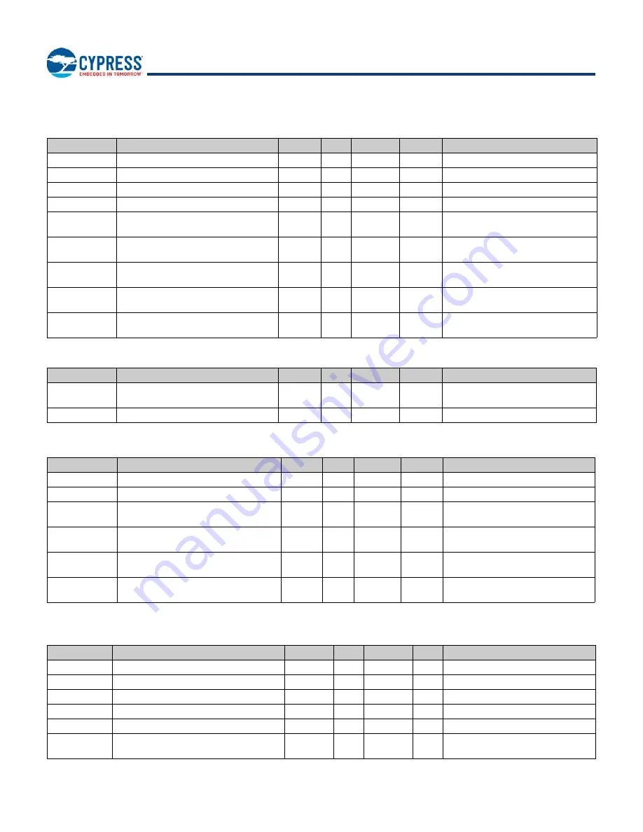 Infineon Cypress CYBLE-212020-01 Manual Download Page 19