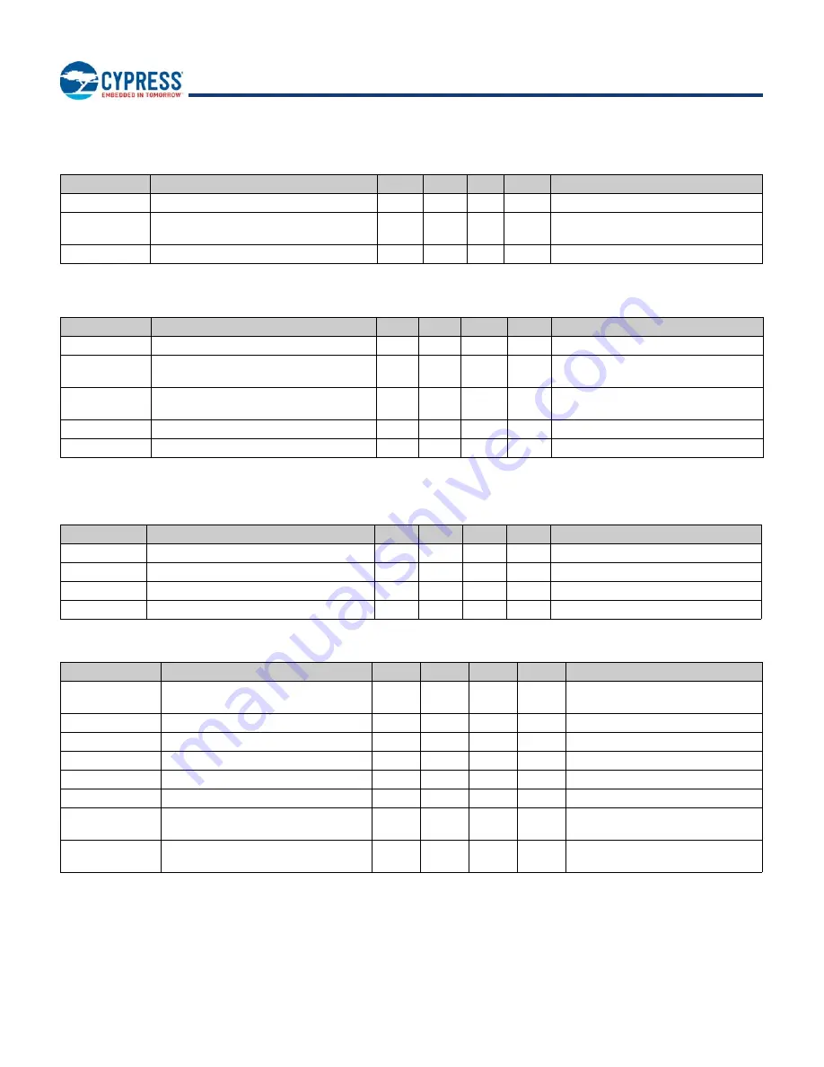 Infineon Cypress CYBLE-212020-01 Manual Download Page 25