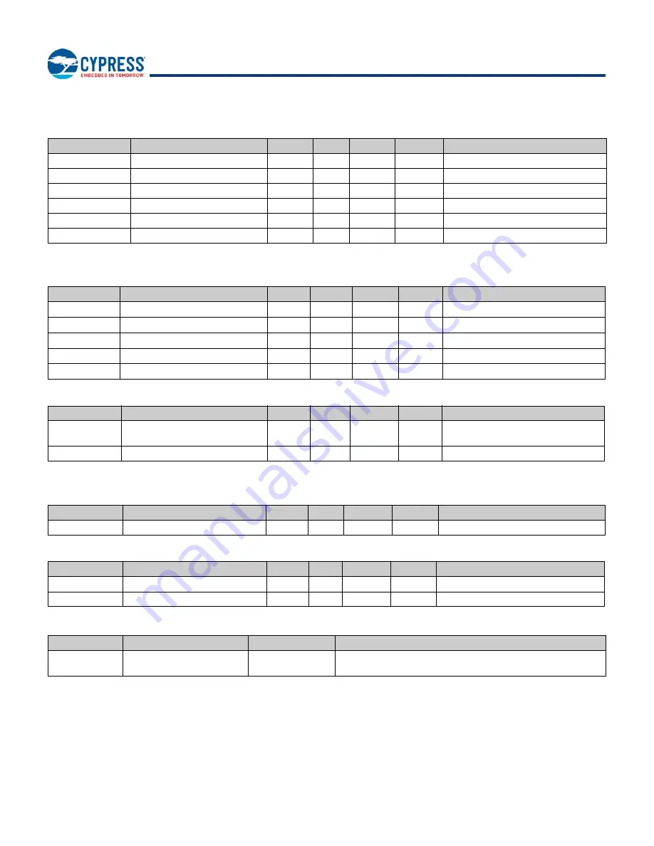 Infineon Cypress CYBLE-212020-01 Manual Download Page 27