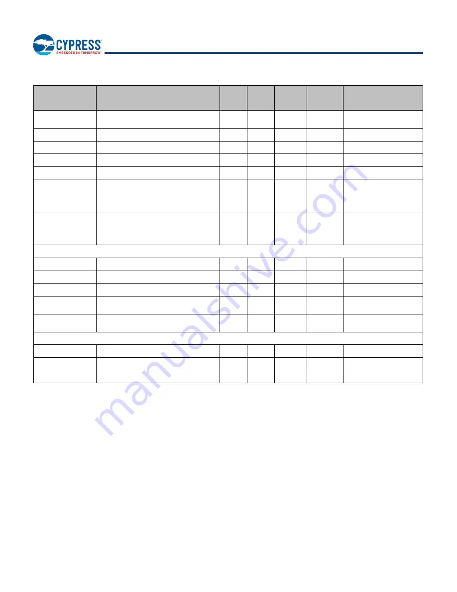 Infineon Cypress CYBLE-212020-01 Manual Download Page 30