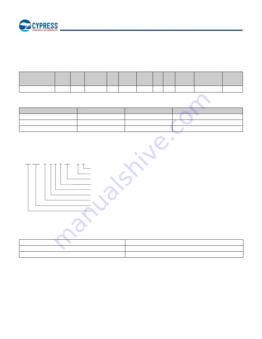 Infineon Cypress CYBLE-212020-01 Скачать руководство пользователя страница 37