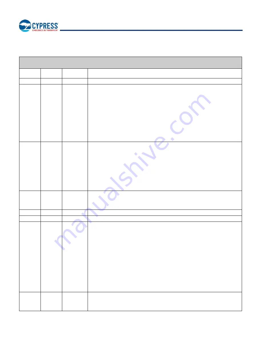 Infineon Cypress CYBLE-212020-01 Скачать руководство пользователя страница 39