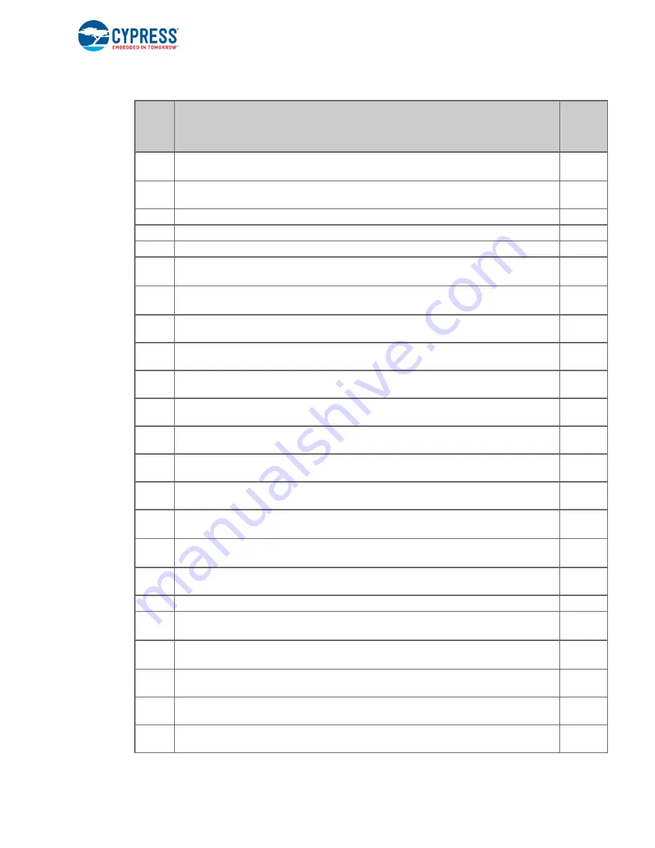 Infineon Cypress CYTVII-B-E-2M-176-CPU User Manual Download Page 14