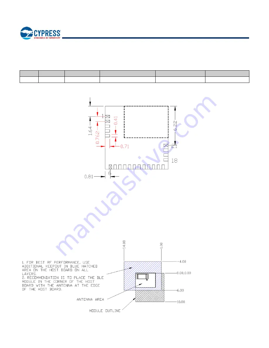 Infineon Cypress EZ-BLE CYBLE-022001-00 Manual Download Page 8