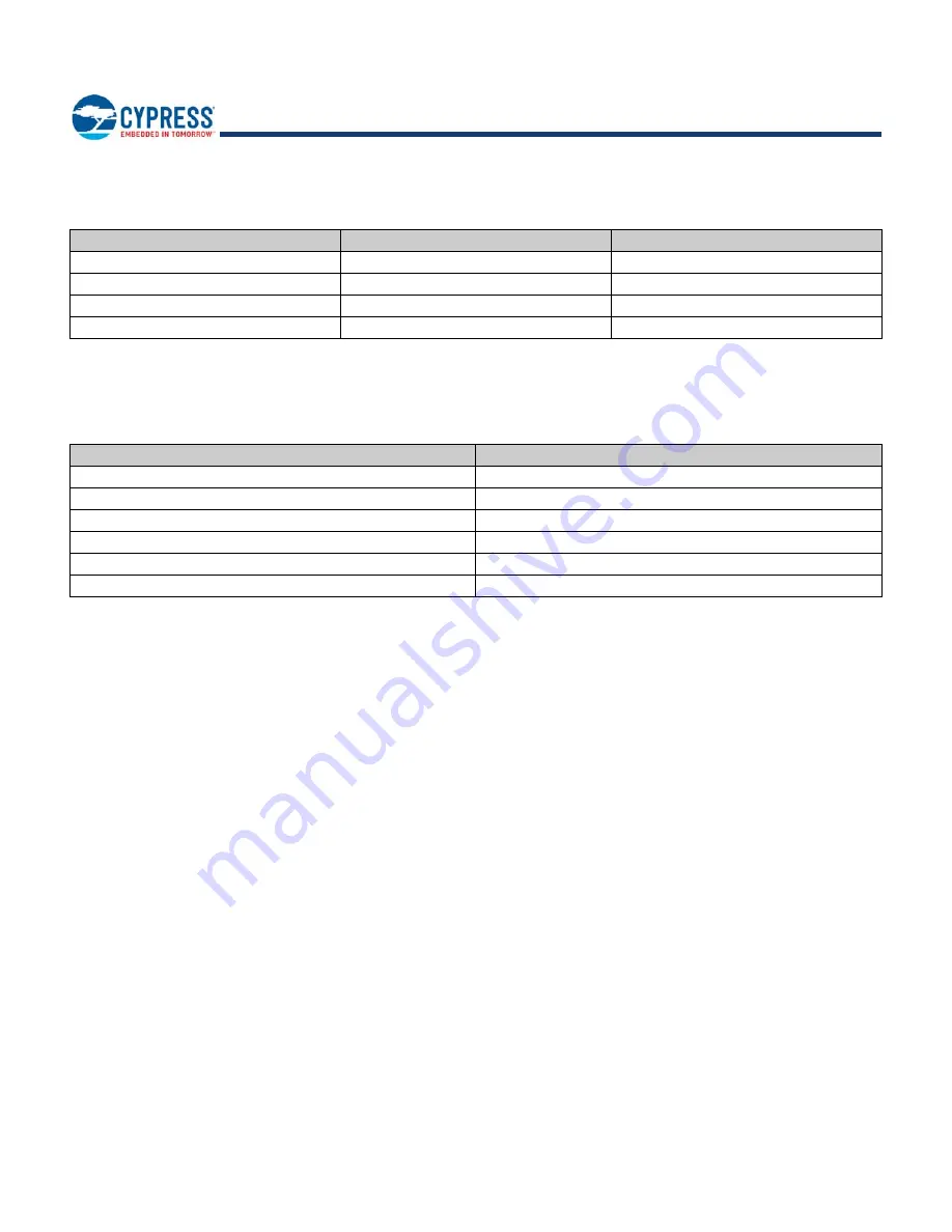 Infineon Cypress EZ-BLE CYBLE-022001-00 Manual Download Page 14