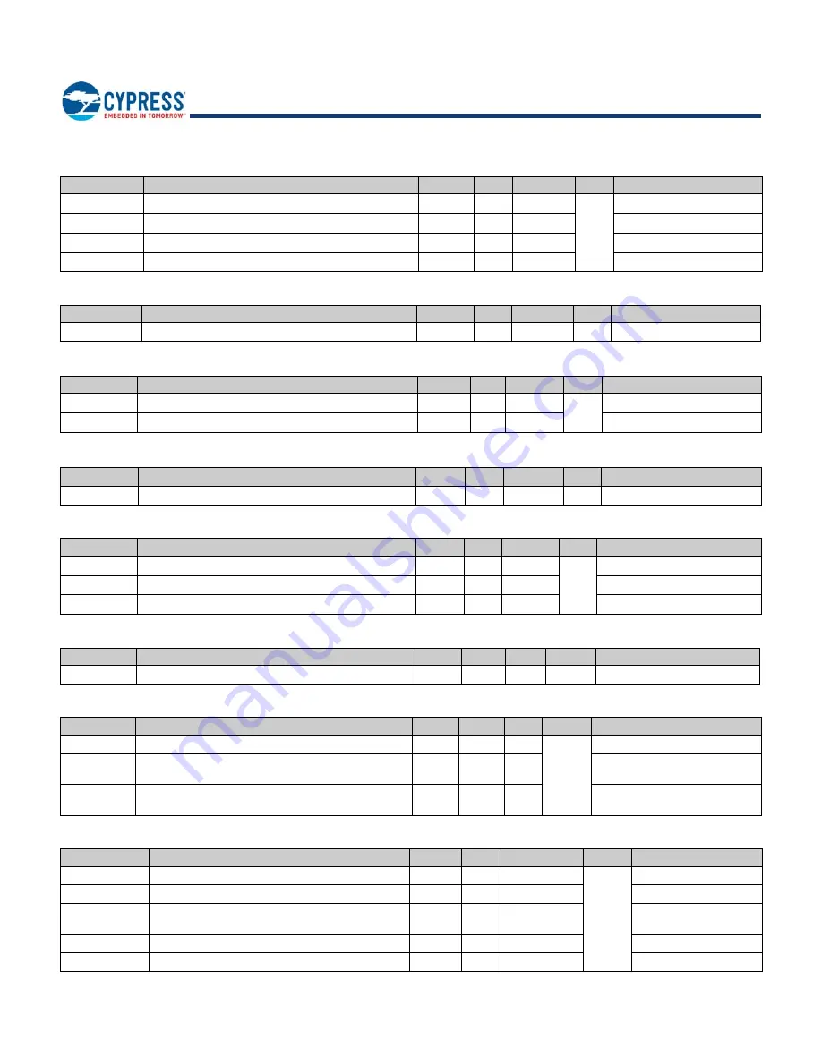 Infineon Cypress EZ-BLE CYBLE-022001-00 Manual Download Page 23