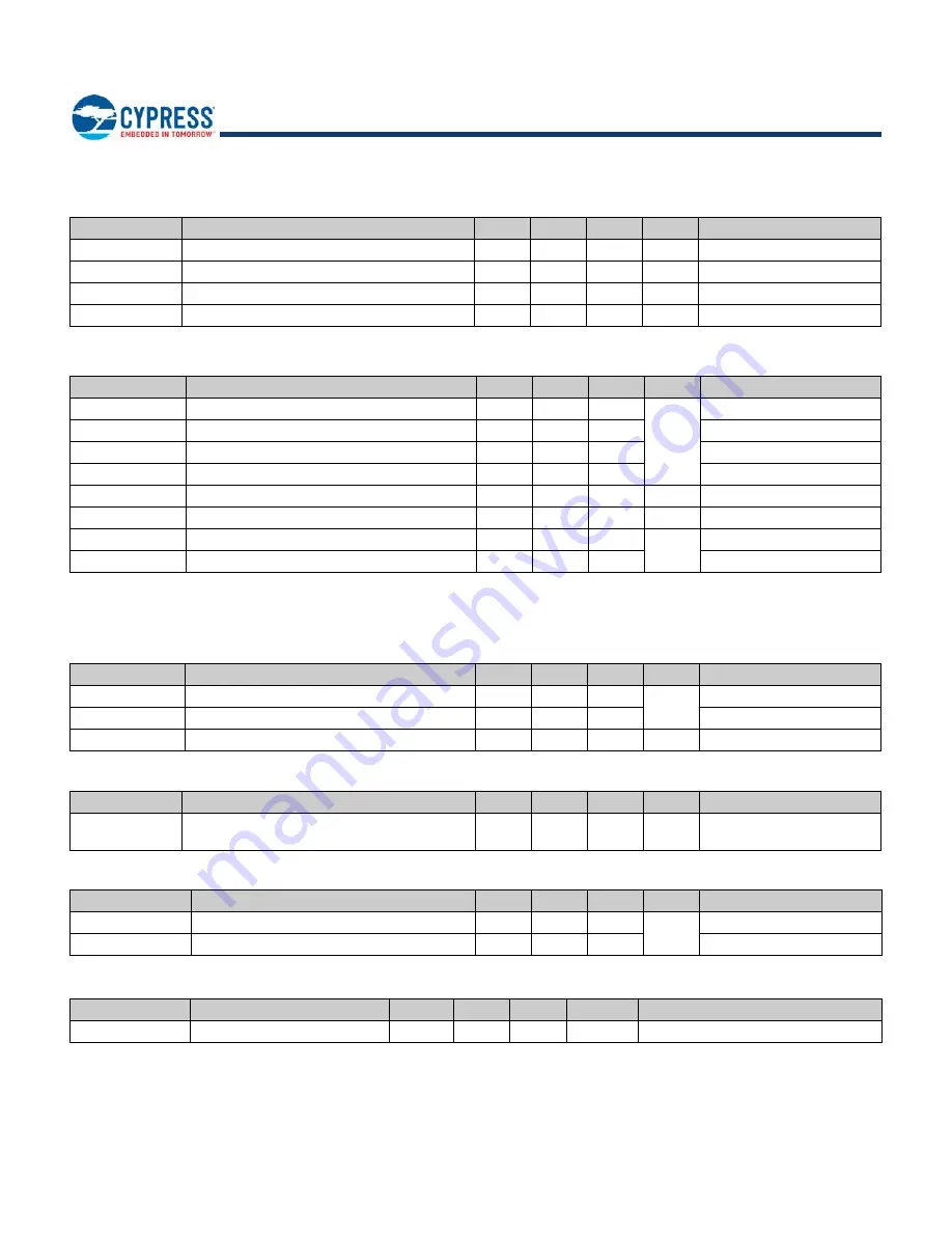 Infineon Cypress EZ-BLE CYBLE-022001-00 Manual Download Page 24