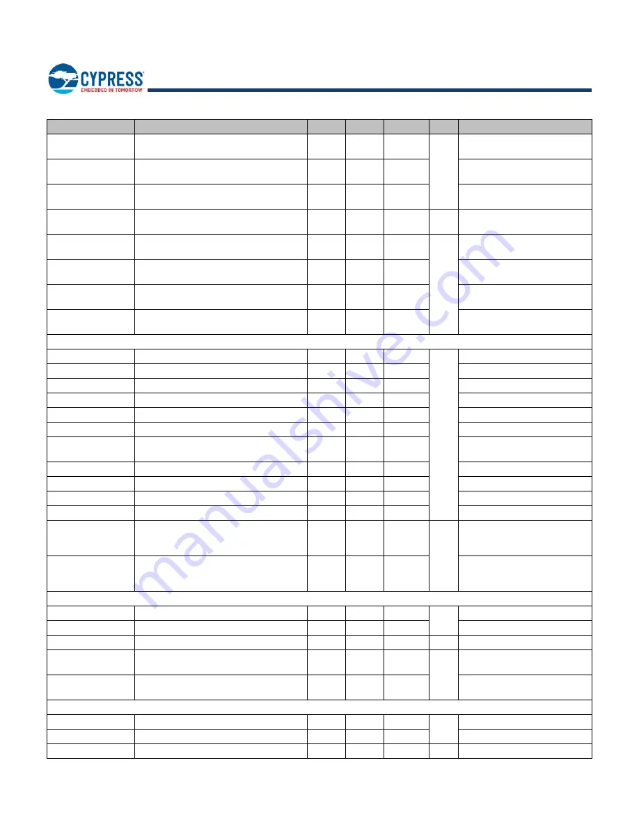 Infineon Cypress EZ-BLE CYBLE-022001-00 Manual Download Page 28