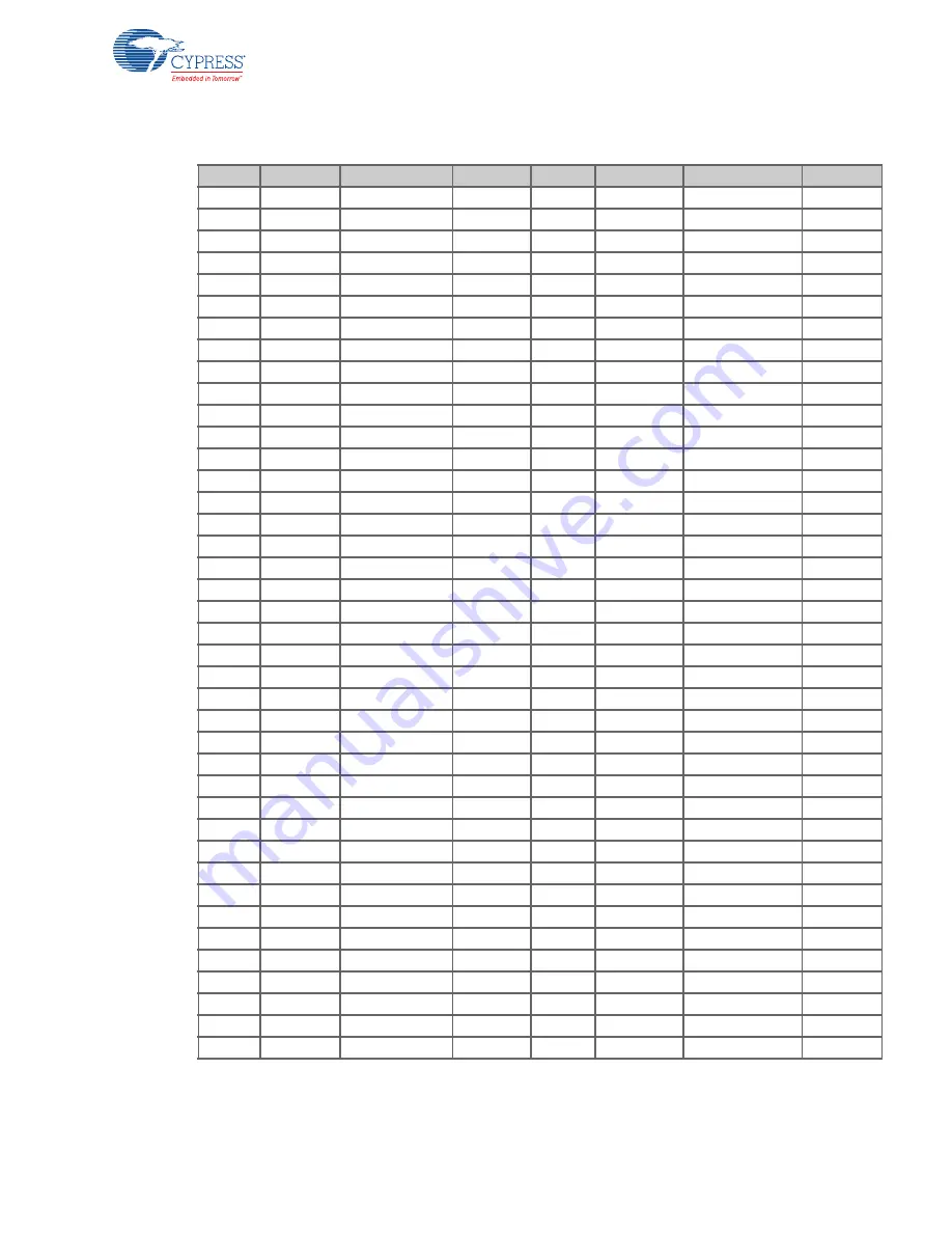 Infineon Cypress F2MC-8FX Series Operation Manual Download Page 29