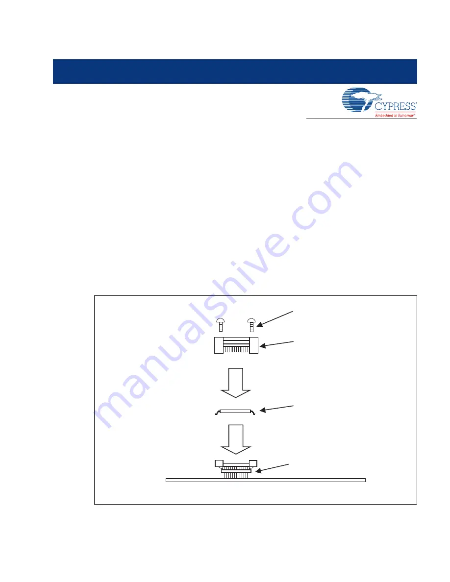 Infineon Cypress LQFP-64P Operation Manual Download Page 14