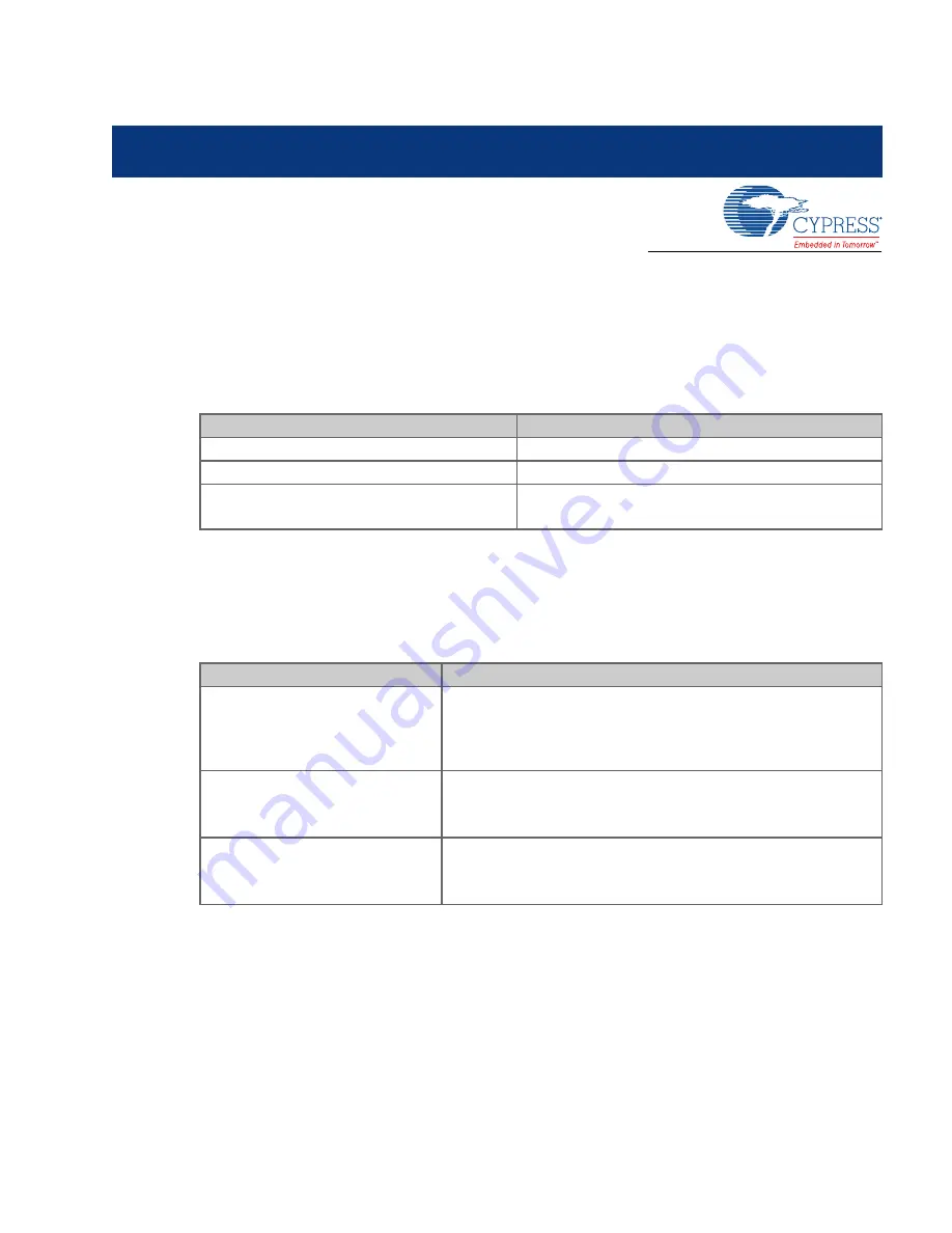 Infineon Cypress LQFP-64P Operation Manual Download Page 16