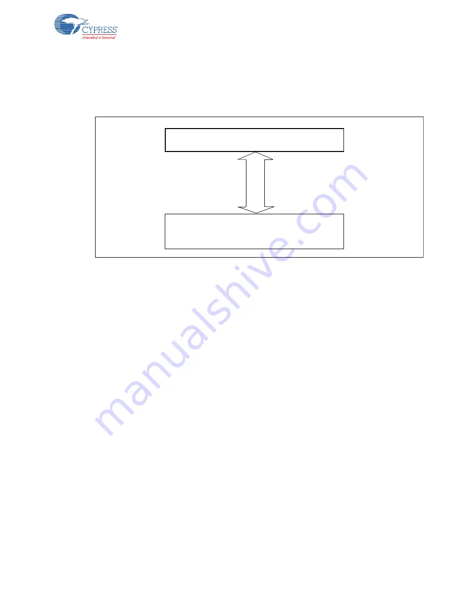 Infineon Cypress LQFP-64P Скачать руководство пользователя страница 17