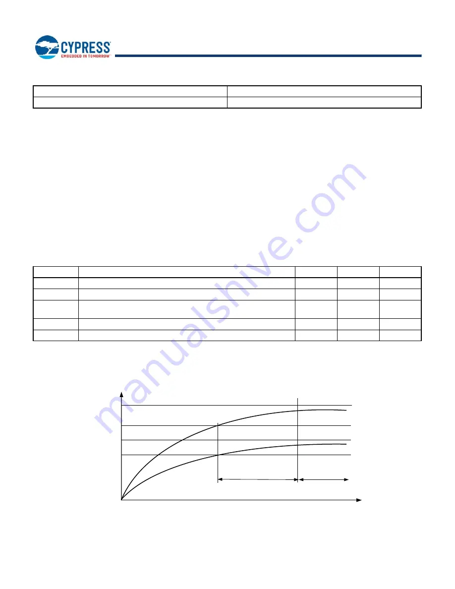 Infineon Cypress S29GL01GS Manual Download Page 71