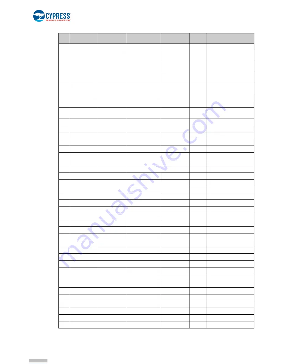 Infineon Cypress S6SATU01A Series Скачать руководство пользователя страница 20