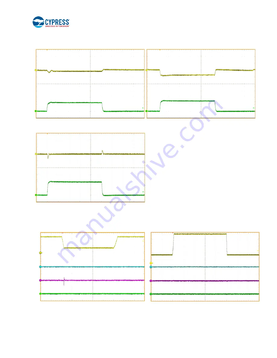 Infineon Cypress S6SBP501A00VA1001 Operation Manual Download Page 25