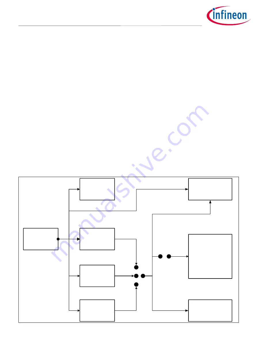 Infineon CYW920819M2EVB-01 User Manual Download Page 24