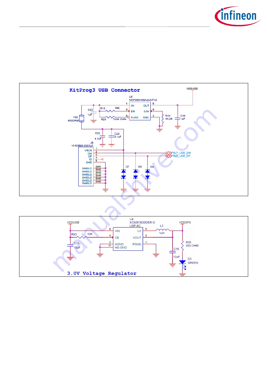 Infineon CYW920819M2EVB-01 Скачать руководство пользователя страница 25