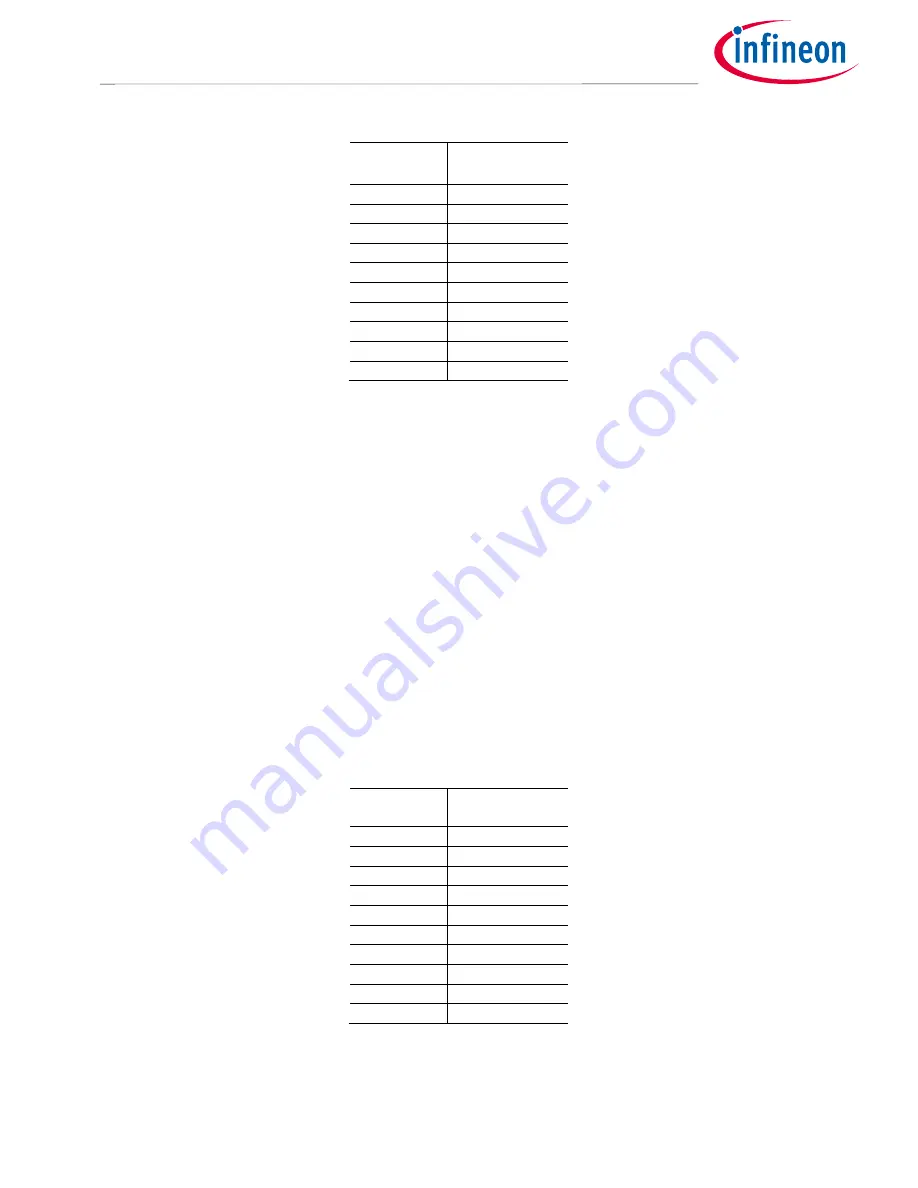 Infineon D2 PAK User Manual Download Page 17