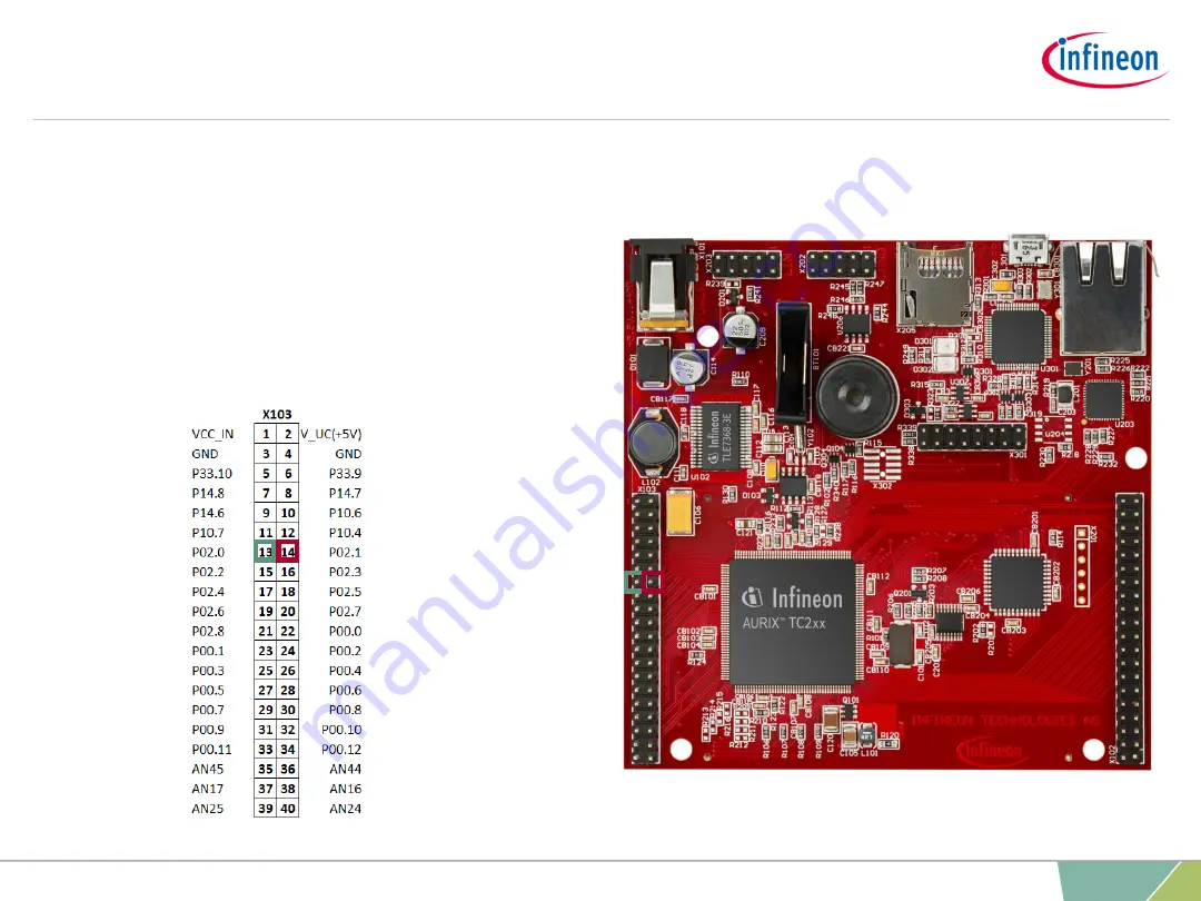 Infineon ERU Interrupt 1 Manual Download Page 4